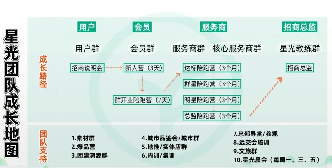 2025最新:远方好物平台分润机制全解析含实体加盟申请开店流程 - 第7张 2025最新:远方好物平台分润机制全解析含实体加盟申请开店流程 - 第7张