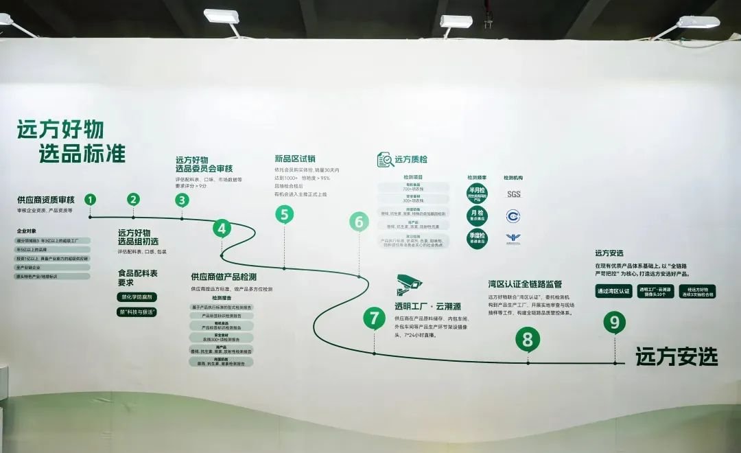 远方安选实体店:99% 的产品,都迈不过远方选品这 9 道坎! - 第1张 远方安选实体店:99% 的产品,都迈不过远方选品这 9 道坎! - 第1张