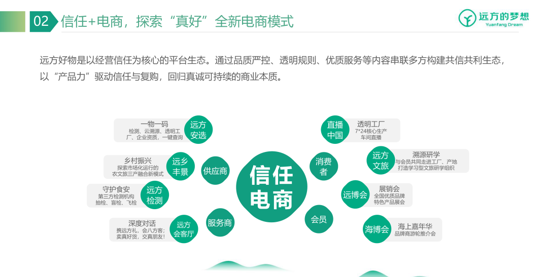 别人都在下滑,就它蹭蹭涨!远方好物凭啥成了“逆势独苗苗”? - 第2张 别人都在下滑,就它蹭蹭涨!远方好物凭啥成了“逆势独苗苗”? - 第2张