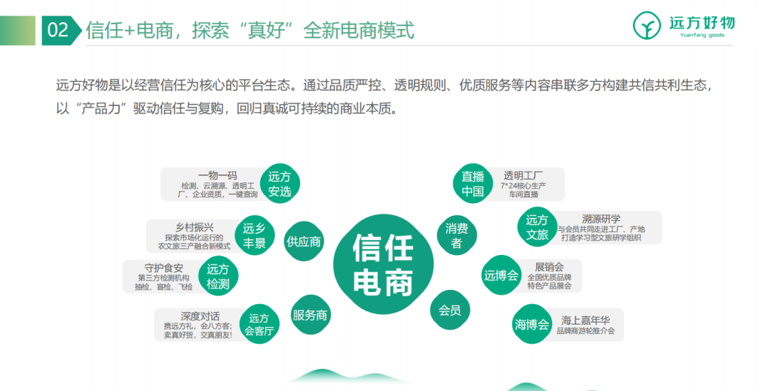 比肩“胖东来”和“山姆超市”,远方好物凭的是什么? - 第2张 比肩“胖东来”和“山姆超市”,远方好物凭的是什么? - 第2张
