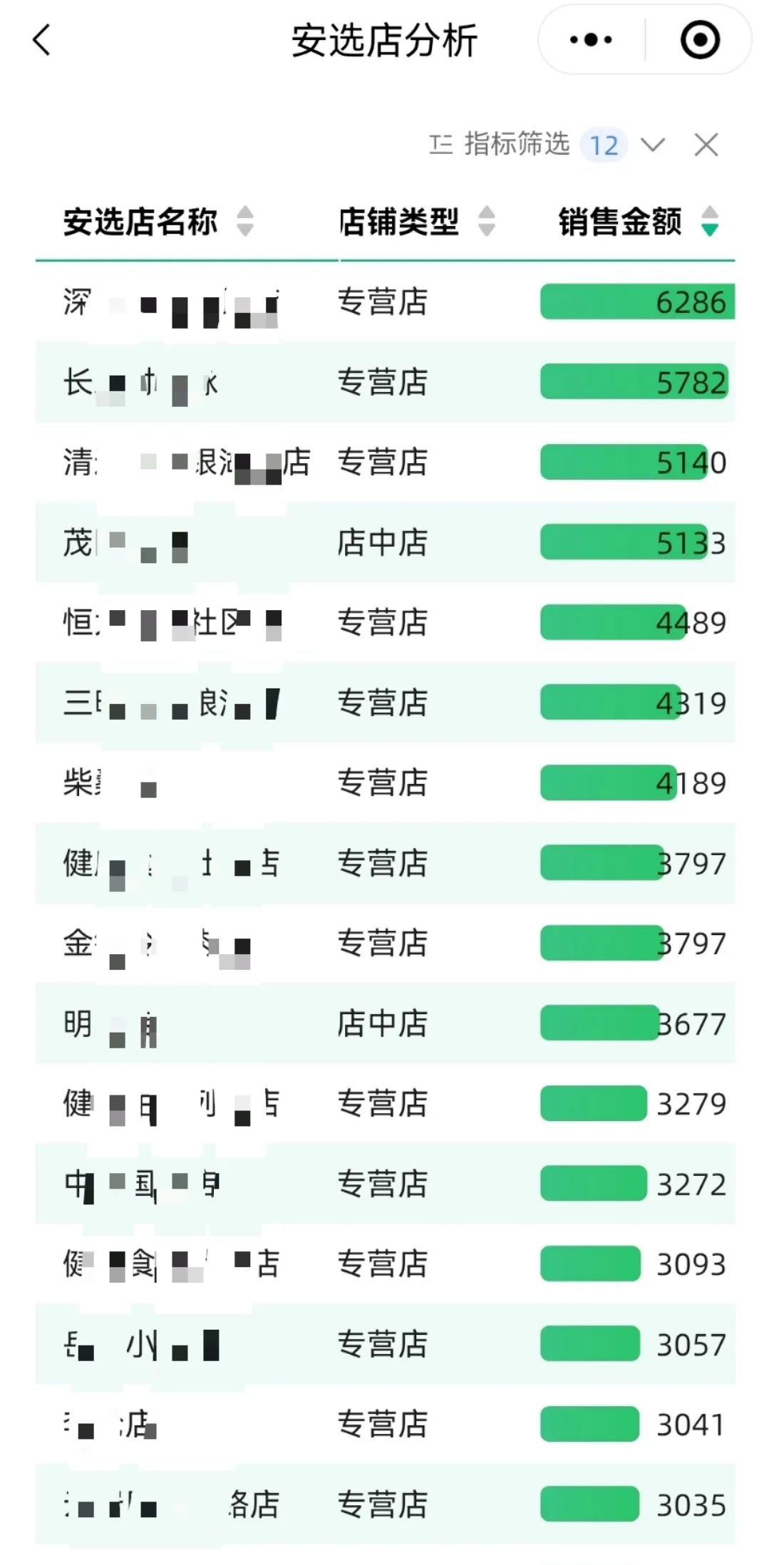 远方安选 8.8开的店铺现状如何?即将开放加盟的远方铺子店又要怎么经营? - 第2张 远方安选 8.8开的店铺现状如何?即将开放加盟的远方铺子店又要怎么经营? - 第2张