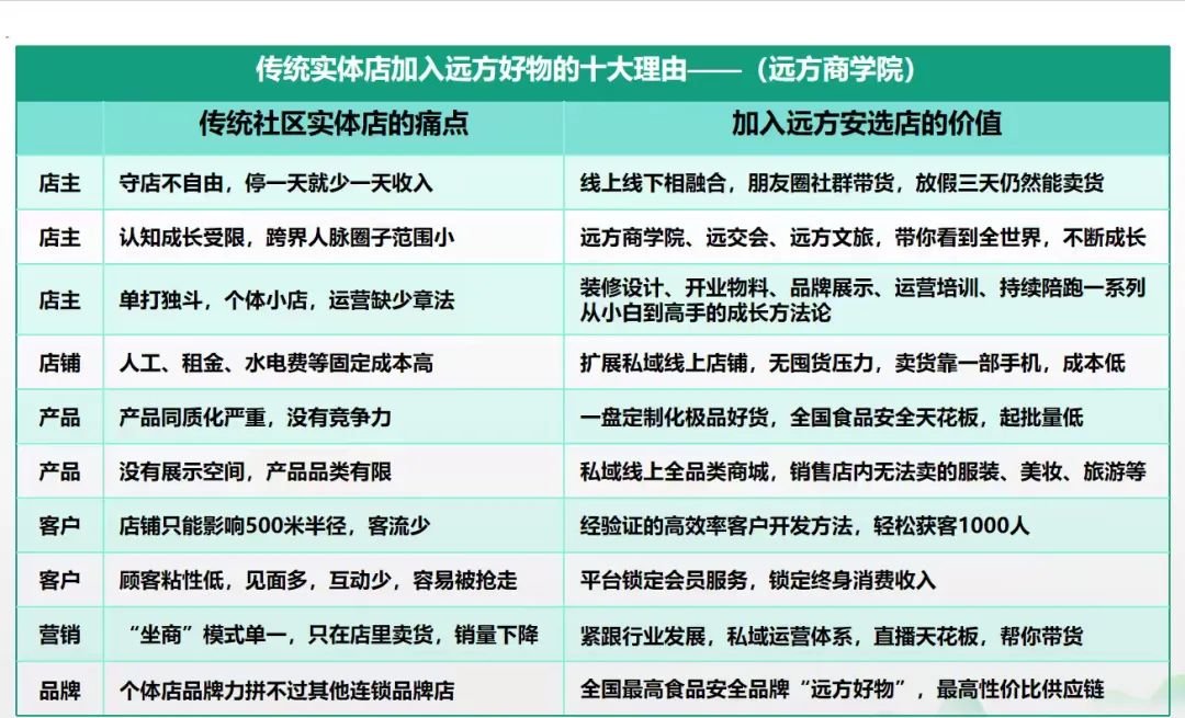 《远方好物：远方安选店项目详细说明》 - 第2张