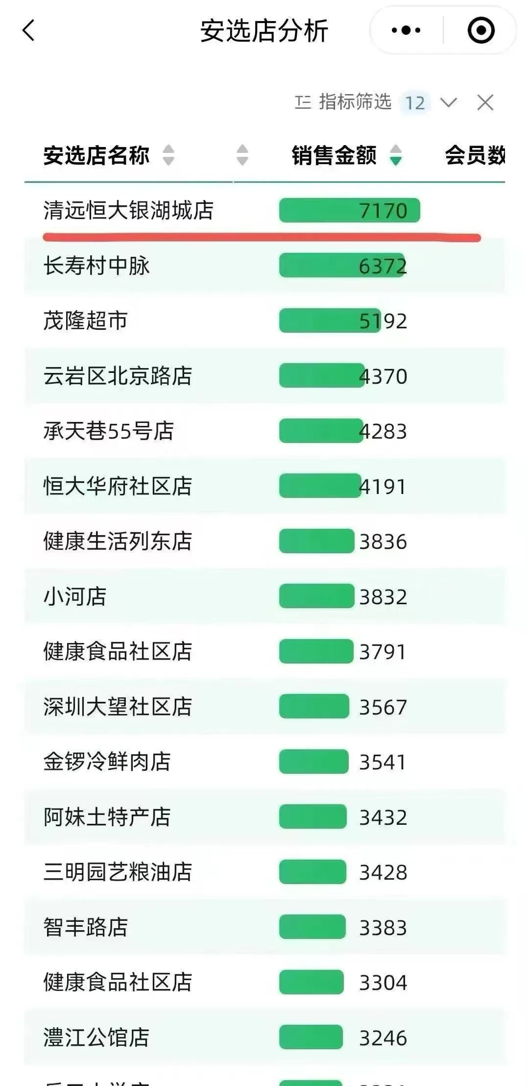 《实体店生意新出路!远方安选“店中店”,不装修不增人,开启第二增长曲线!》 - 第1张 《实体店生意新出路!远方安选“店中店”,不装修不增人,开启第二增长曲线!》 - 第1张