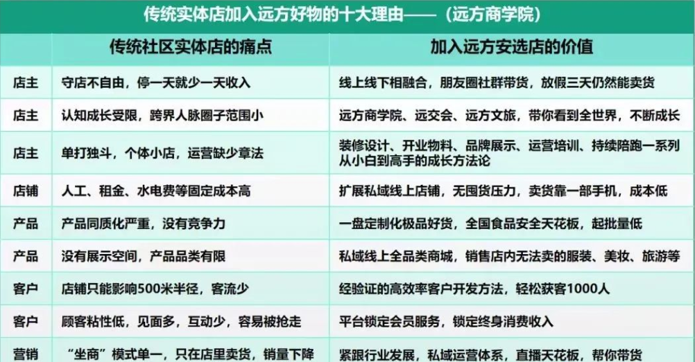 什么是远方安选实体店,一键了解详细项目介绍 - 第1张 什么是远方安选实体店,一键了解详细项目介绍 - 第1张