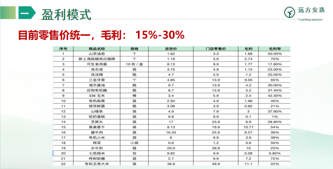 什么是远方安选实体店,一键了解详细项目介绍 - 第11张 什么是远方安选实体店,一键了解详细项目介绍 - 第11张
