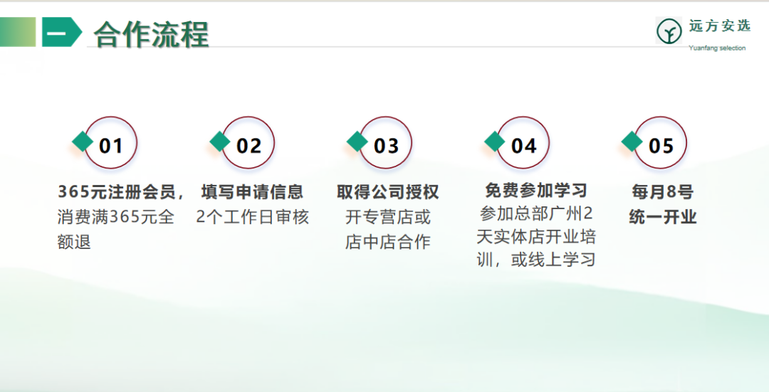 什么是远方安选实体店,一键了解详细项目介绍 - 第13张 什么是远方安选实体店,一键了解详细项目介绍 - 第13张