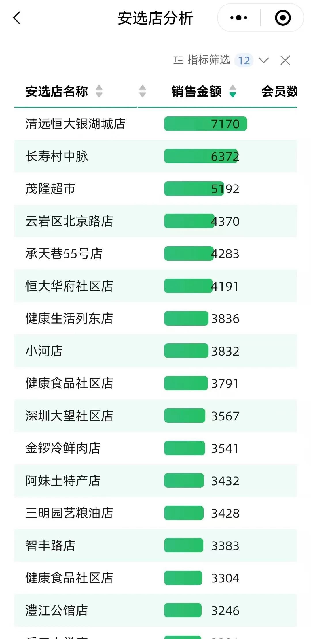 远方安选直播第11天数据曝光！实体店真的适合加入远方安选吗？ - 第1张