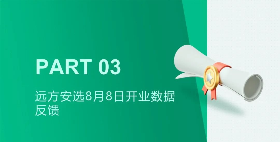 远方安选实体运营阶段性汇报和下阶段操作指南(20250822最新) - 第12张 远方安选实体运营阶段性汇报和下阶段操作指南(20250822最新) - 第12张