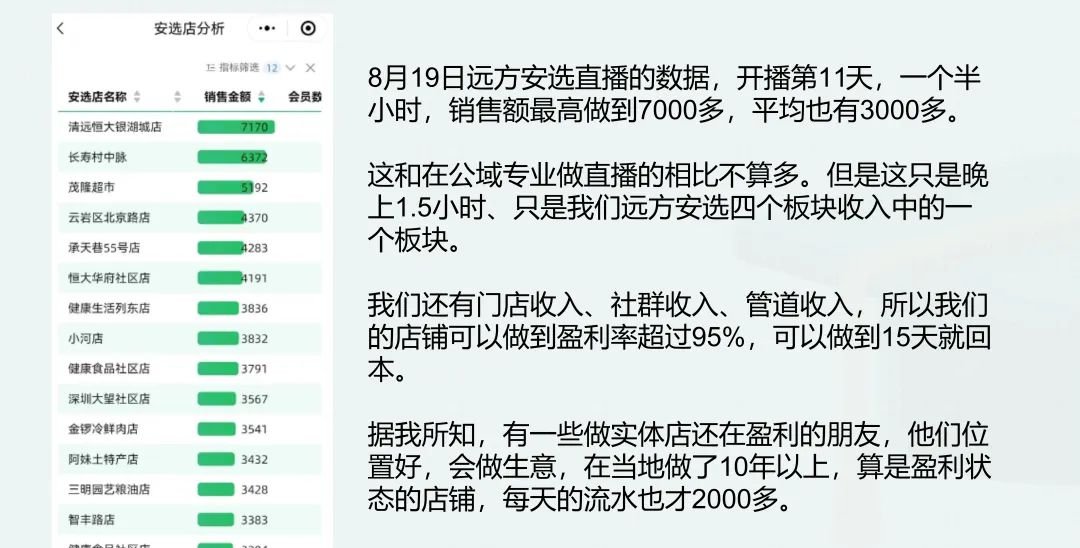 远方安选实体运营阶段性汇报和下阶段操作指南(20250822最新) - 第14张 远方安选实体运营阶段性汇报和下阶段操作指南(20250822最新) - 第14张