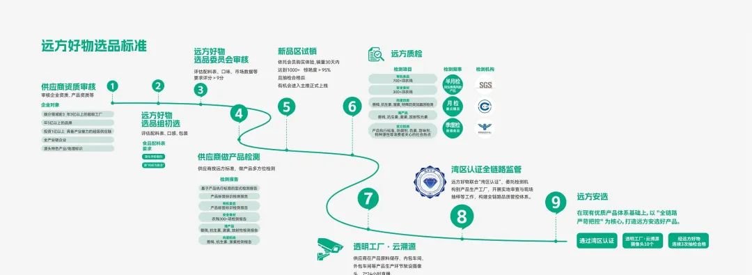 远方安选教程合集 - 第13张