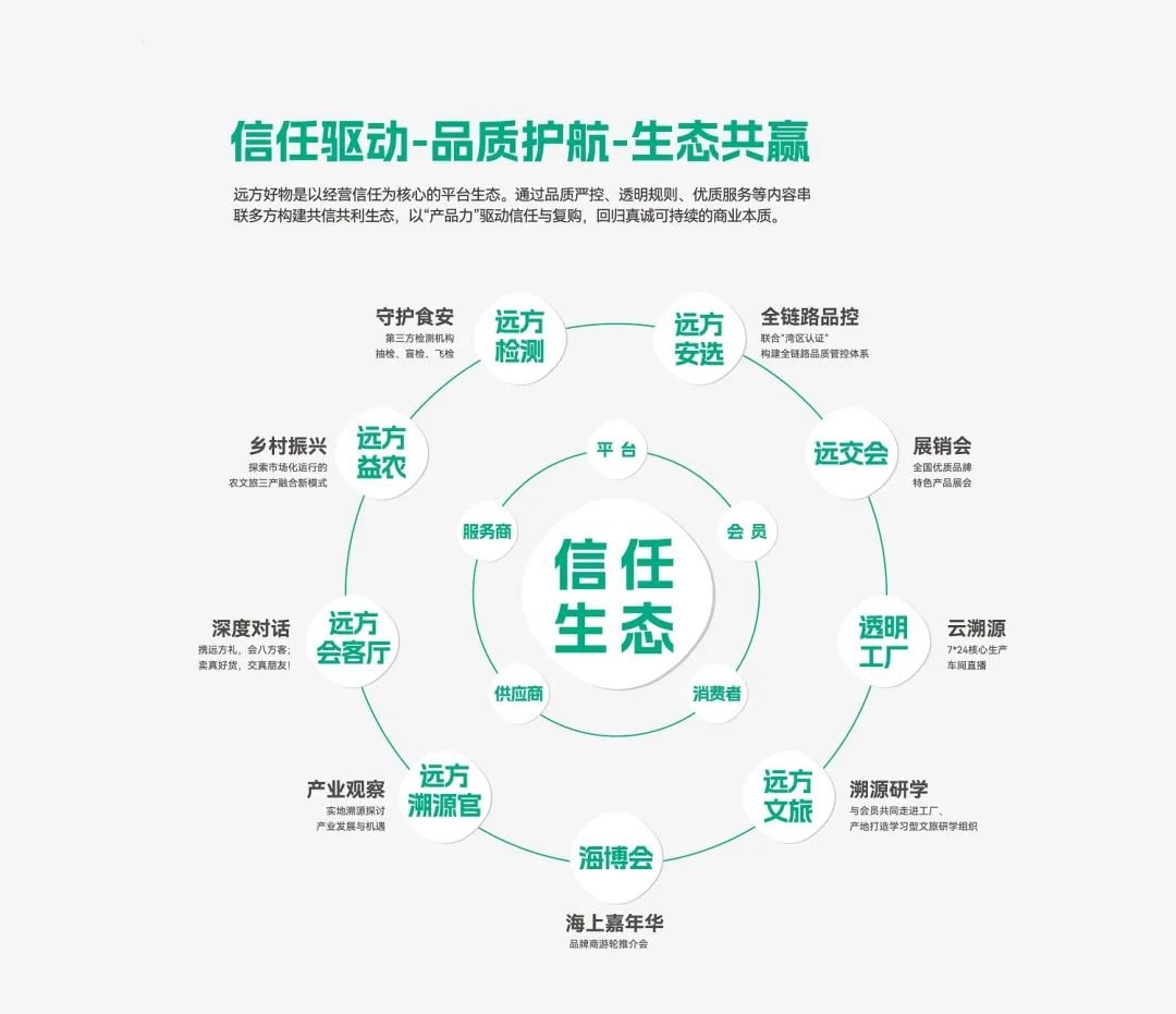 远方安选教程合集 - 第14张