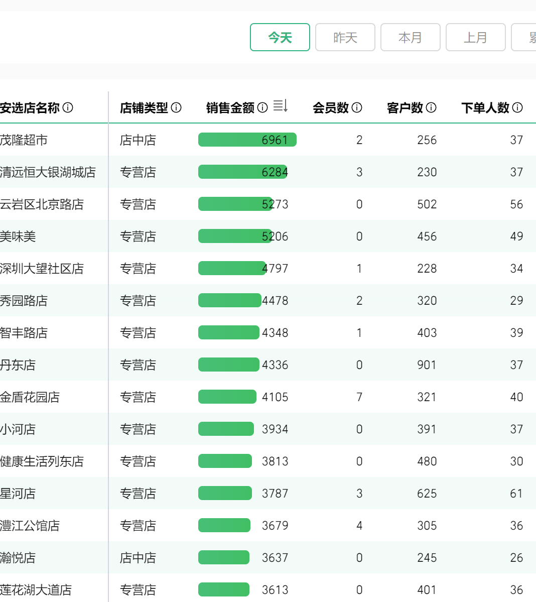 无论你是什么店,现在都能嫁接远方安选! - 第2张 无论你是什么店,现在都能嫁接远方安选! - 第2张