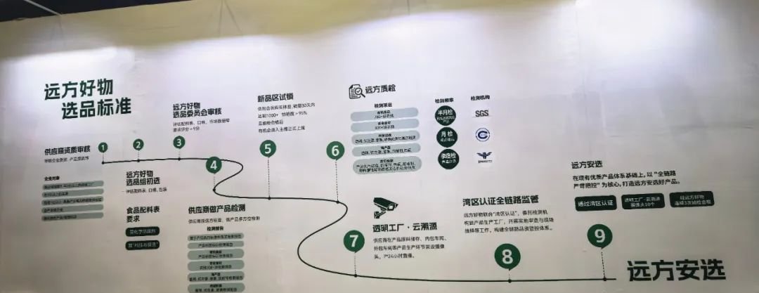 远方安选的产品跟普通商超便利店有啥不同? - 第1张 远方安选的产品跟普通商超便利店有啥不同? - 第1张