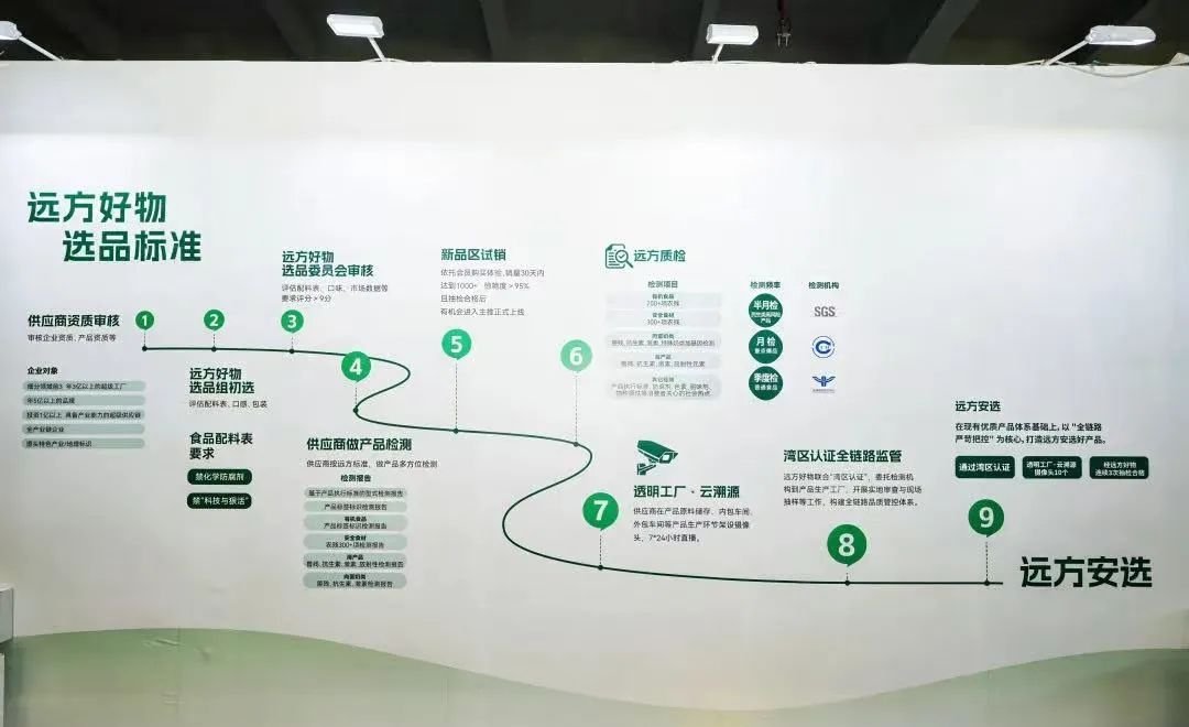 远方安选：千亿社区经济新蓝海，用一间有温度的社区小店重新定义邻里商业 - 第3张
