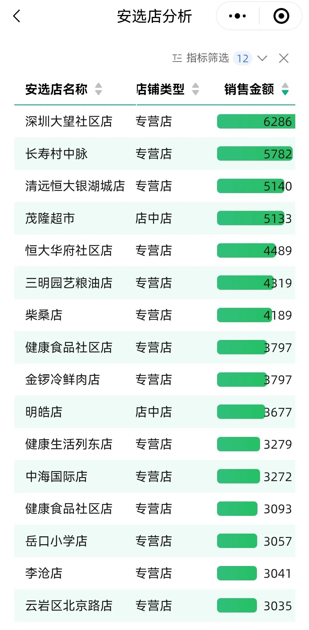 远方安选健康超市开进三四线,凭什么行? - 第1张 远方安选健康超市开进三四线,凭什么行? - 第1张