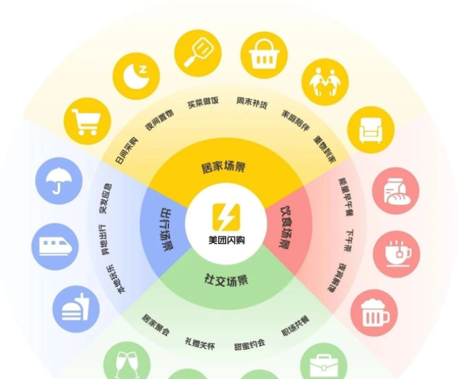 社区团购想要翻盘，远方安选一定是你的不二之选！ - 第2张
