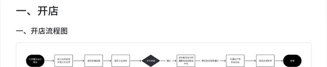 《远方好物：远方安选店完整流程操作手册》 - 第4张