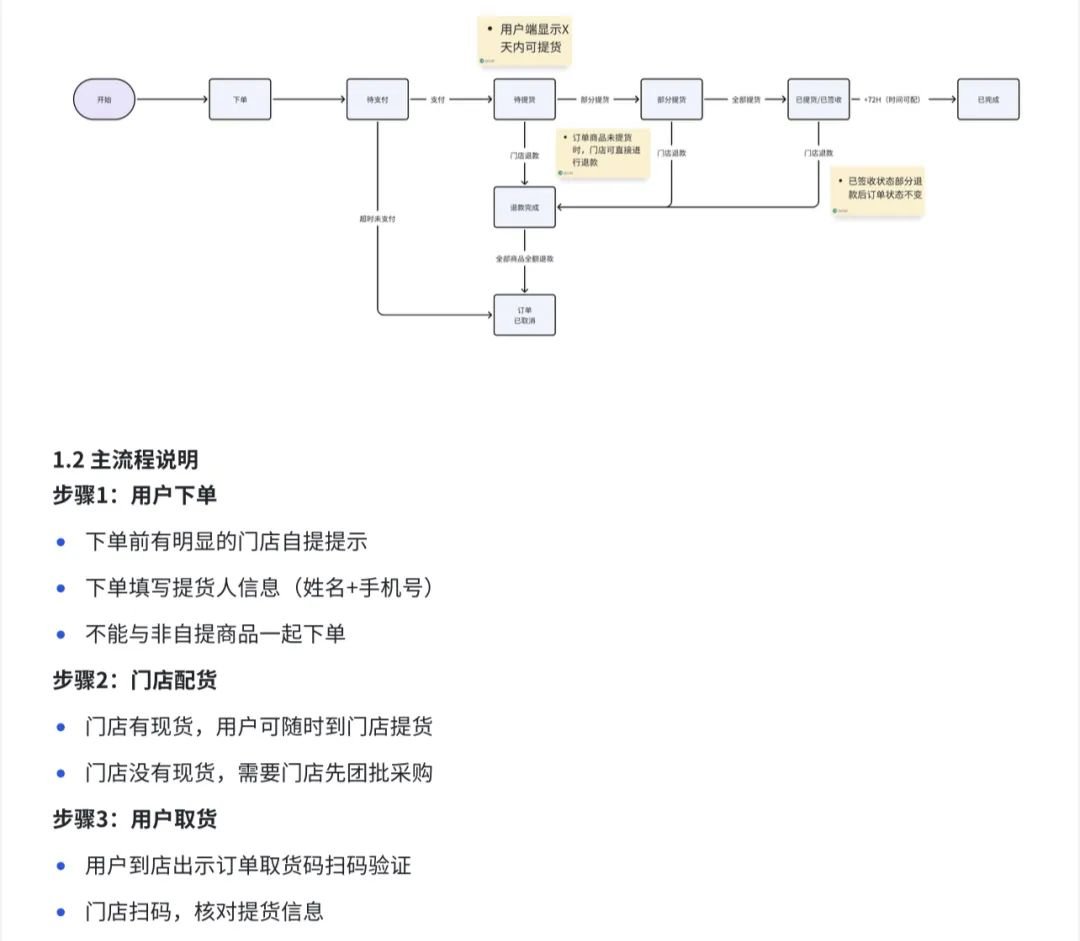 《远方好物：远方安选店完整流程操作手册》 - 第11张