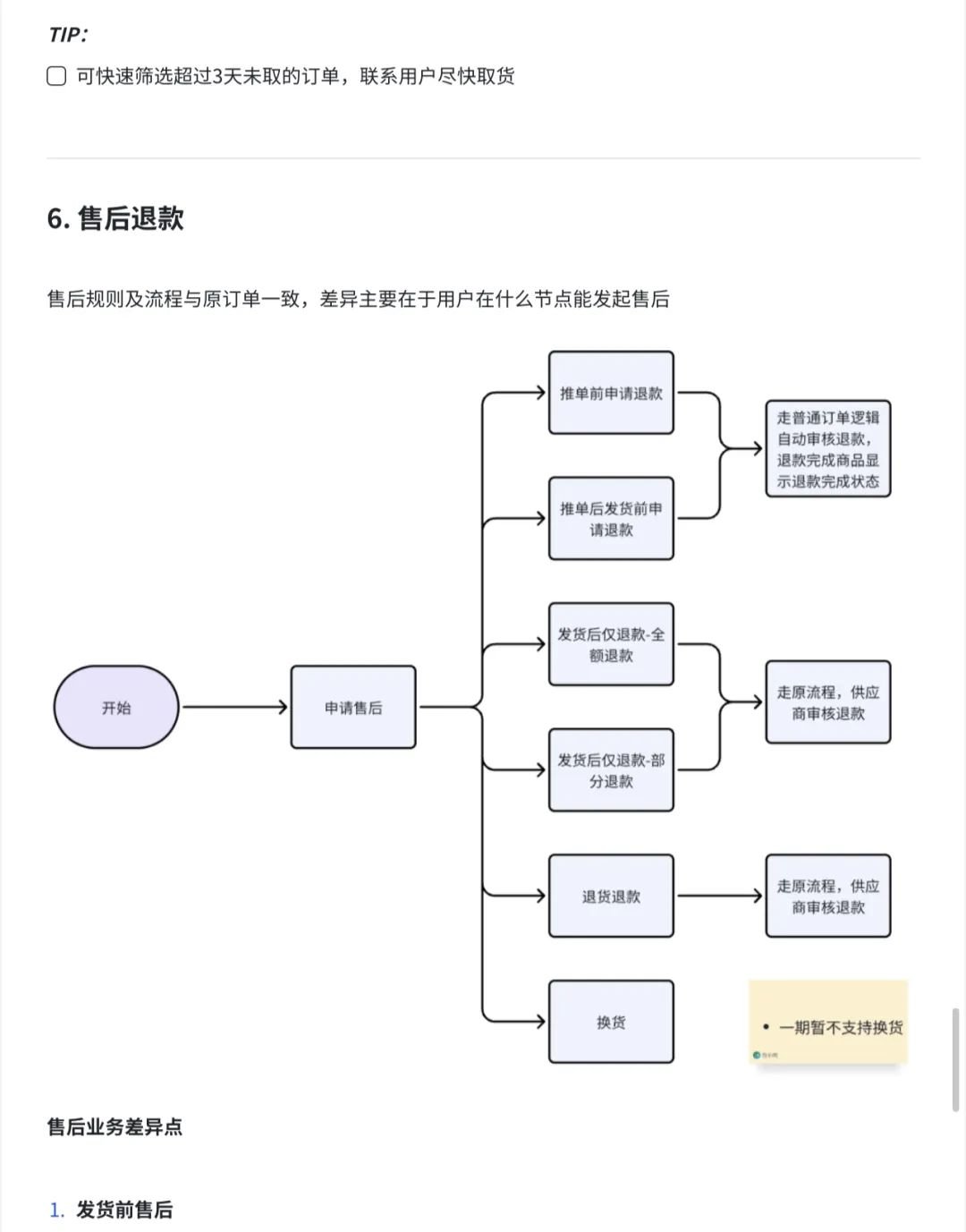 《远方好物：远方安选店完整流程操作手册》 - 第13张