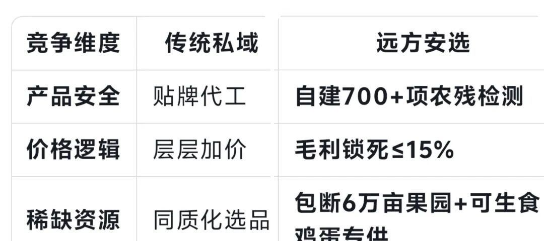 0元加盟!全国社区团购都在抢的“远方安选”机会来了! - 第1张 0元加盟!全国社区团购都在抢的“远方安选”机会来了! - 第1张