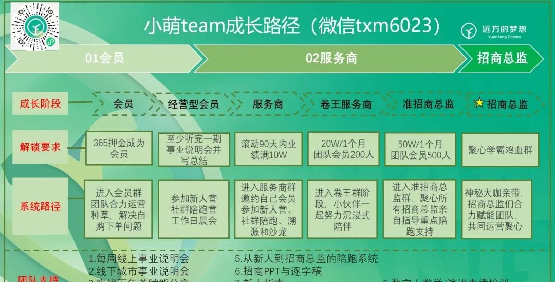 为什么身边的朋友,都开始分享“远方”?(详解远方好物、远方铺子、远方安选的区别) - 第3张 为什么身边的朋友,都开始分享“远方”?(详解远方好物、远方铺子、远方安选的区别) - 第3张