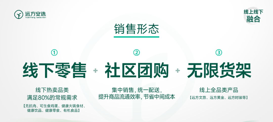 重磅来袭!开远方安选实体店必知的12大黄金法则,助你创业之路一飞冲天! - 第5张 重磅来袭!开远方安选实体店必知的12大黄金法则,助你创业之路一飞冲天! - 第5张