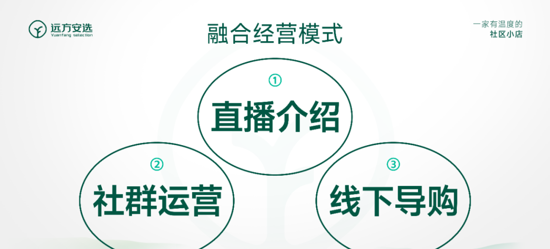 重磅来袭!开远方安选实体店必知的12大黄金法则,助你创业之路一飞冲天! - 第7张 重磅来袭!开远方安选实体店必知的12大黄金法则,助你创业之路一飞冲天! - 第7张