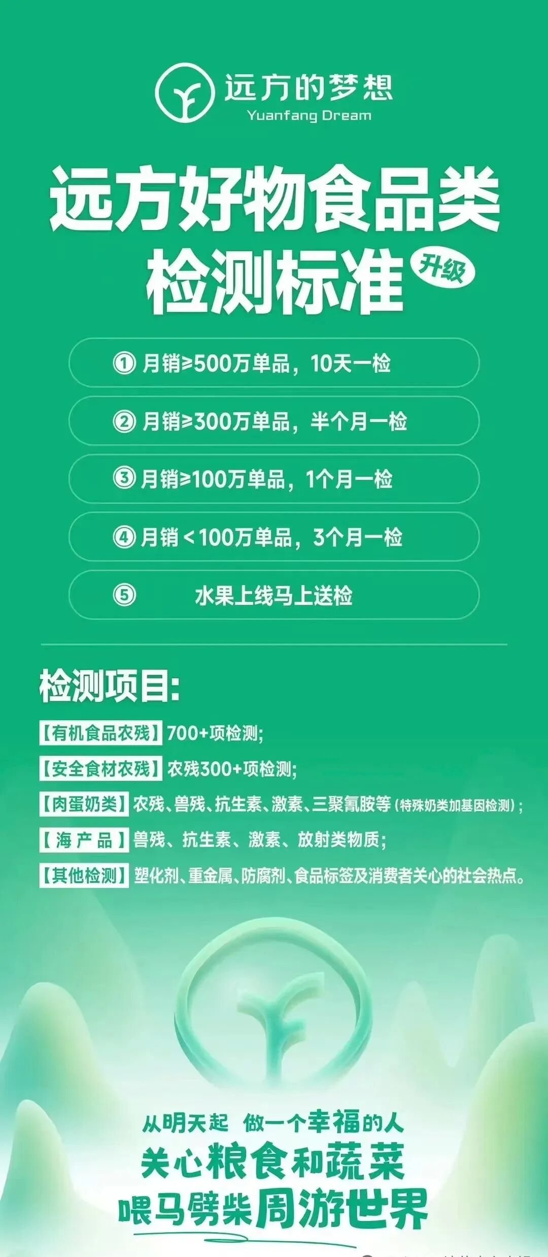 当私域直播深陷同质化泥潭,远方安选用“变态级”选品标准重构竞争壁垒! - 第1张 当私域直播深陷同质化泥潭,远方安选用“变态级”选品标准重构竞争壁垒! - 第1张