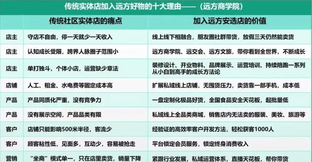 远方安选线上线下实体店介绍 - 第1张 远方安选线上线下实体店介绍 - 第1张