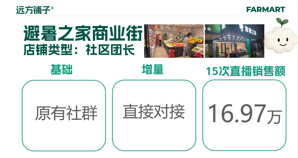 远方铺子的开城数据拉新销售额1.png