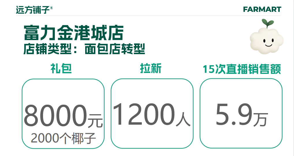 远方铺子的开城数据拉新销售额2.png