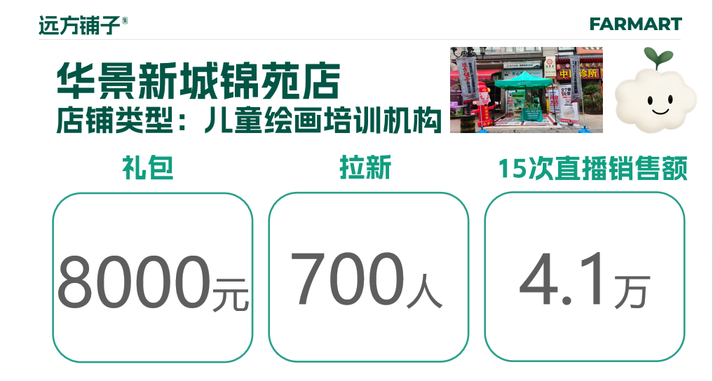 远方铺子的开城数据拉新销售额3.png