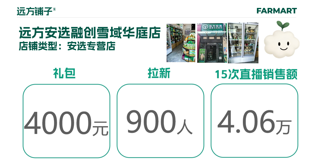 远方铺子的开城数据拉新销售额4.png